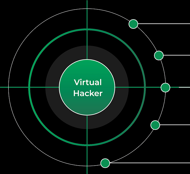 Traditional Security Setup