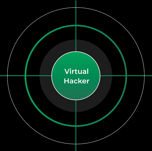 Traditional Security Setup Mobile